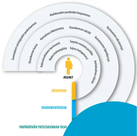 Tutkimustiedon visualisointia - Project Preview